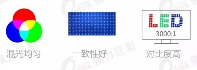 led门头显示屏制作过程,酷炫的led门头