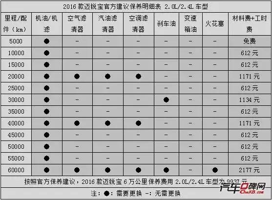 雪佛兰迈锐宝这款车怎么样,雪佛兰迈锐宝为什么叫屌丝三宝
