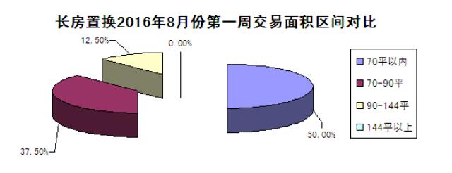 长春华润橡府二手房价格2021年,长春怎么看二手房的平均价格