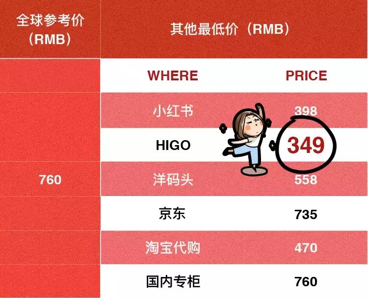 神仙水和大红瓶哪个更值得买,神仙水去哪里买便宜