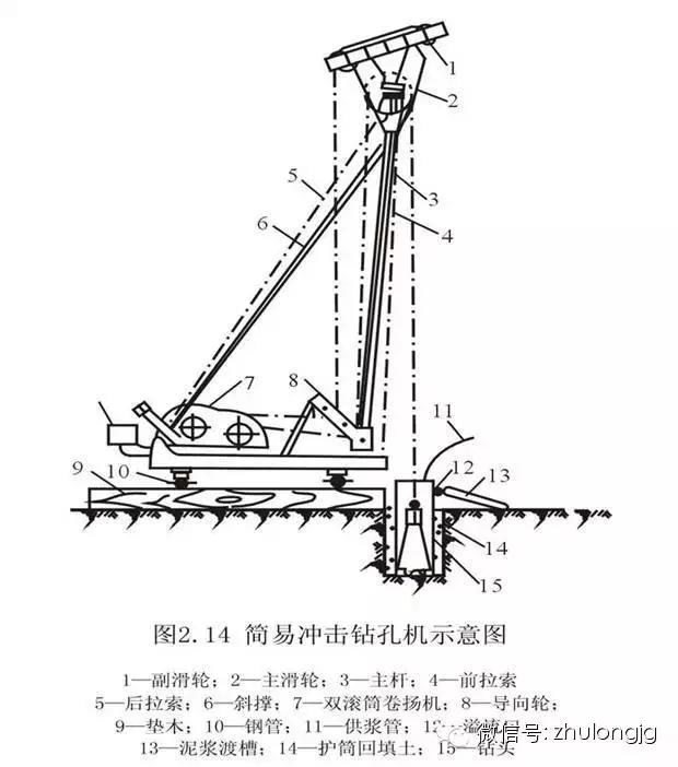 桩基础知识与技巧,桩基础知识大全图解