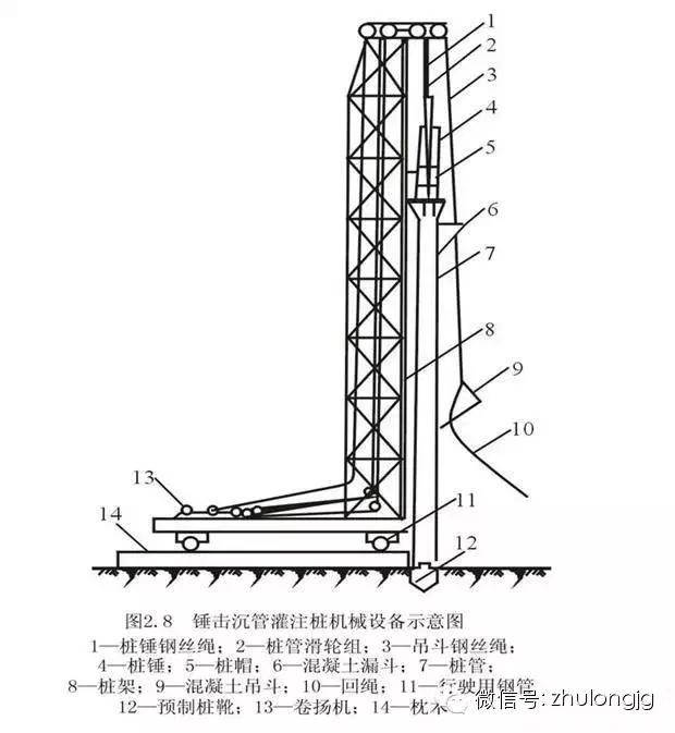 桩基础知识与技巧,桩基础知识大全图解