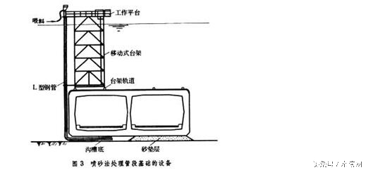 污水处理厂扩建工程施工组织设计,污水处理厂设备安装施工组织设计