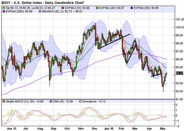 原创 1美元能买到的30个商品，不想看看吗？