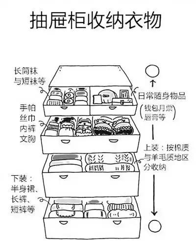 家里太乱应该怎么办,家里太乱该怎么办