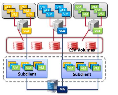 虚拟机备份正式免费版,虚拟机快照就是备份吗