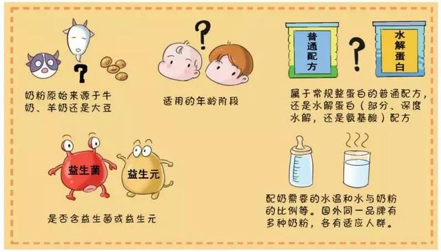 海淘奶粉蛋白质不达国标,进口奶粉不合格是真的吗