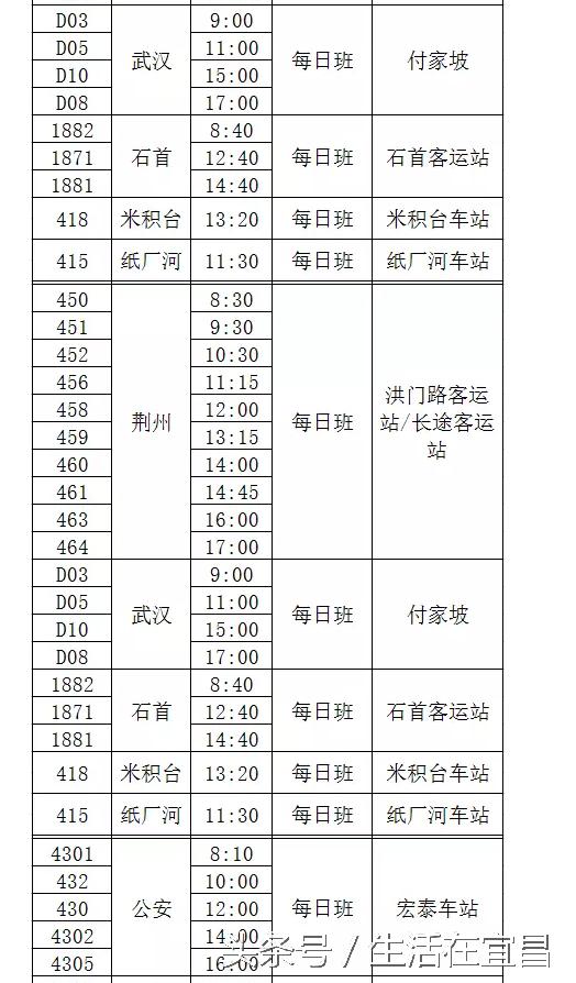 宜昌客运中心站和宜昌长途汽车站,宜昌客运汽车中心站坐车流程