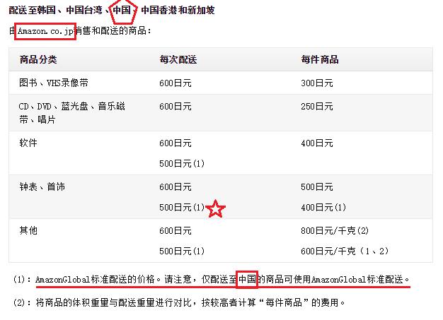 亚马逊中国“不行”,绕道日本来救?