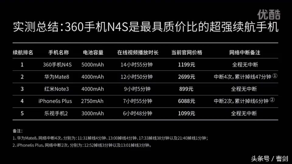 6splus测评续航,6splus对比其他苹果手机续航测试