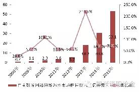 凯兴娱乐︱全球顶尖的数码互动娱乐大会——ChinaJoy