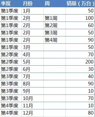 Excel的正确用法,你以前可能用错了