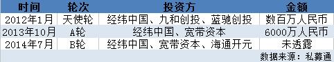 点名时间*身卖**91金融：众筹鼻祖成了先烈
