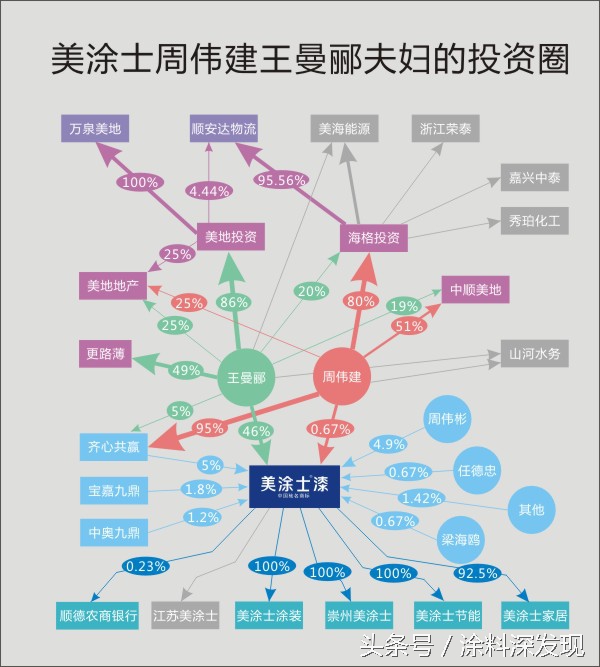 攀上九鼎系?看美涂士及其实际控制人的投资圈