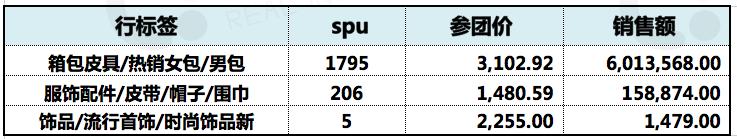 奢殿奢侈品,奢殿奢侈品是假货吗