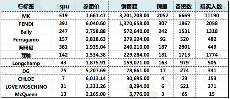 奢殿奢侈品,奢殿奢侈品是假货吗