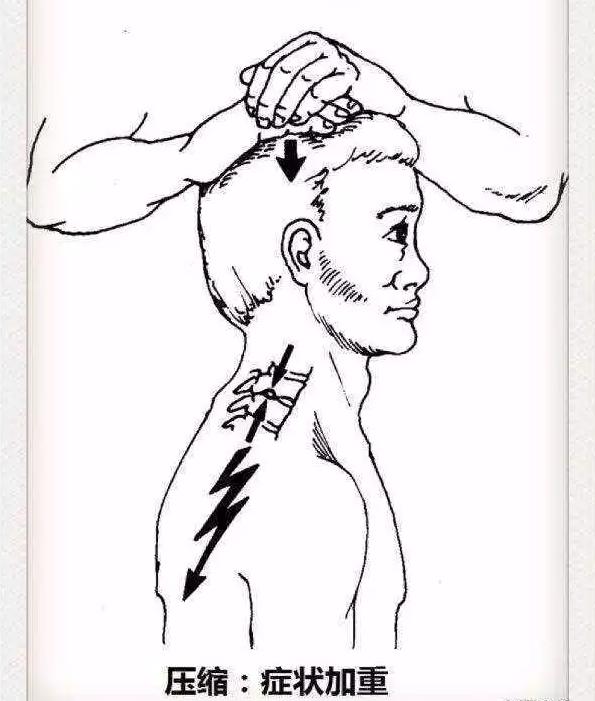 医生看颈椎病的图片,颈椎胸椎腰椎尾椎图解全图