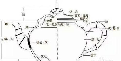 半手工紫砂壶的壶嘴,紫砂壶壶嘴怎么清洁