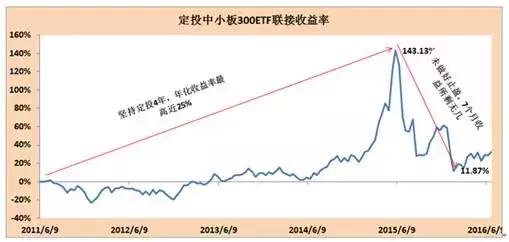 股票基金定投的技巧和方法,老罗讲指数基金投资
