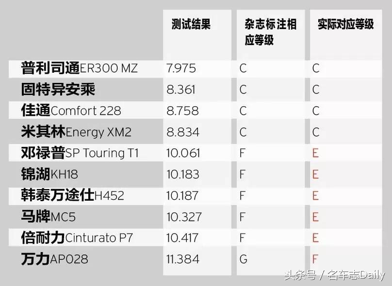如何挑选一款适合自己的轮胎,夏季轮胎和四季轮胎
