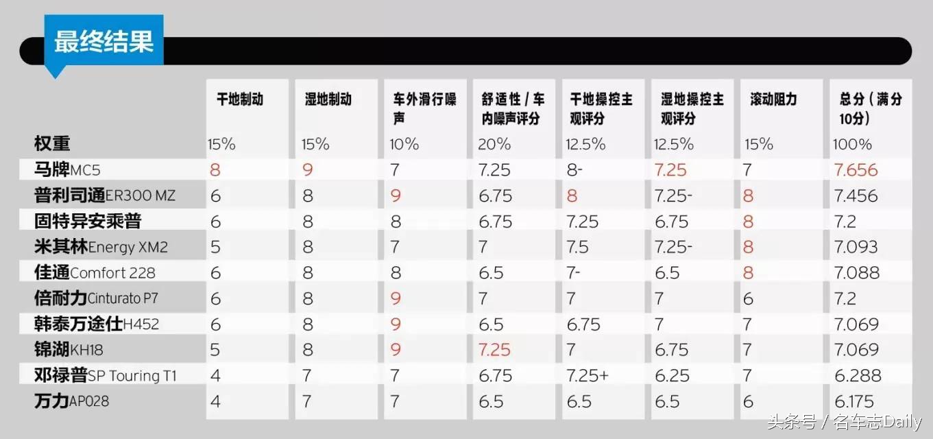 如何挑选一款适合自己的轮胎,夏季轮胎和四季轮胎