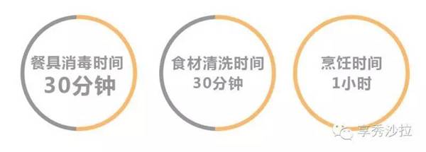 *情催**魔鬼七夕礼盒！法国海归米其林大厨撸袖手作