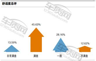 福特福克斯2015款ecoboost125,福特福克斯两厢车主评价