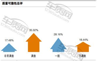 福特福克斯2015款ecoboost125,福特福克斯两厢车主评价