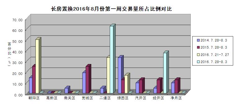 长春华润橡府二手房价格2021年,长春怎么看二手房的平均价格