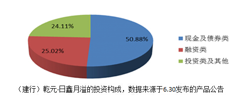 手里有点闲钱怎么投资,手里有闲钱该放在哪里理财