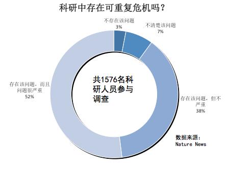 研究作假?面向质疑,韩春雨应该怎么做?
