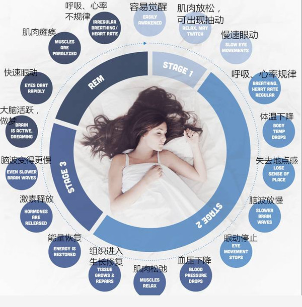 做梦乱动是病?!梦游会杀人吗?