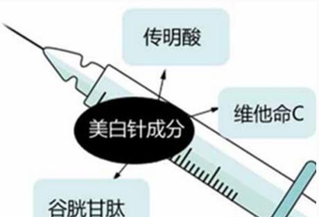 美白针没一点效果怎么样,美白针到底多久能见效呢