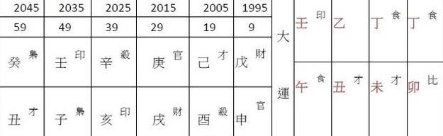 命理实例分享：平时脾气暴雷，差点分手