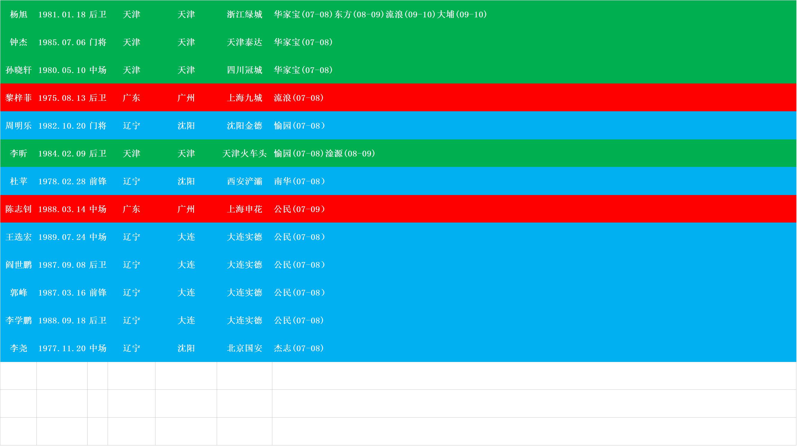 范志毅留洋视频,范志毅孙继海岁月轻狂