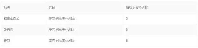 来看看那些被退回的网红产品,淘宝查看被删除的销量有提醒吗