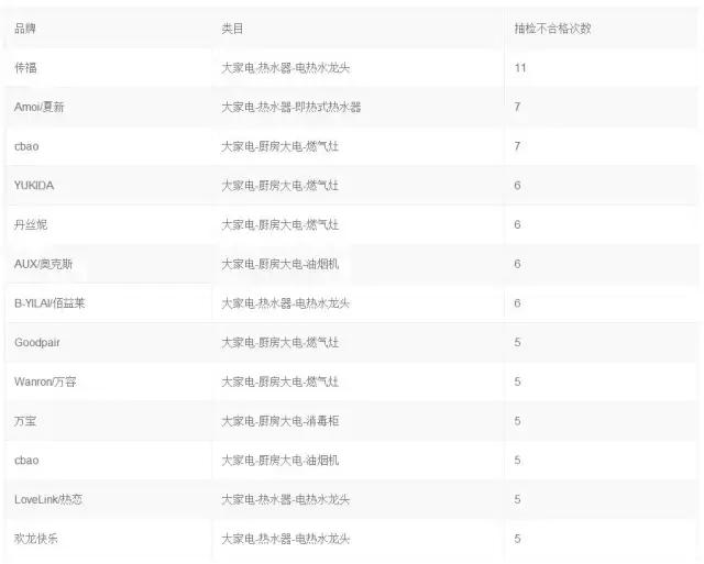 来看看那些被退回的网红产品,淘宝查看被删除的销量有提醒吗