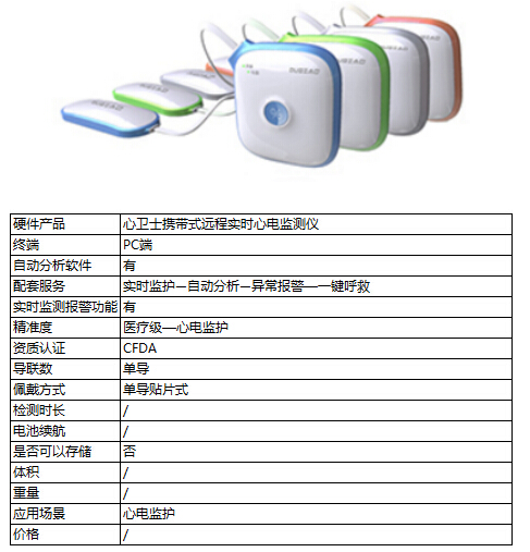 盘点:那些酷炫的可穿戴心电设备