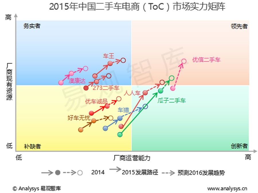 年度行业分析报告,汽车互联网行业是什么