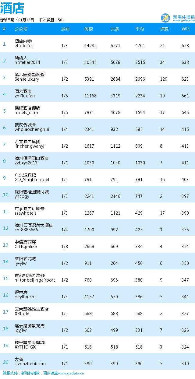 表情包逗趣上线，“海尔智能家电”火了！|企业日榜