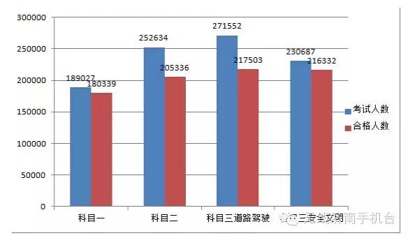 济南驾校排名前十名有哪些,济南驾校排名2010-2017