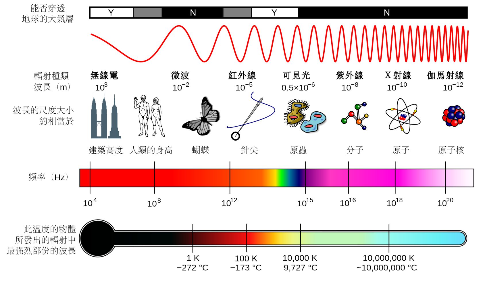 来自太空的毁灭：伽马射线暴详解