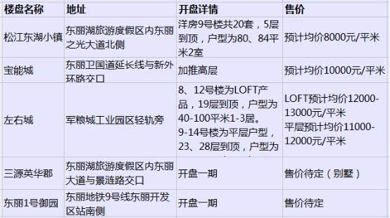 天津一套房子多少钱,天津哪个楼盘房价比较低