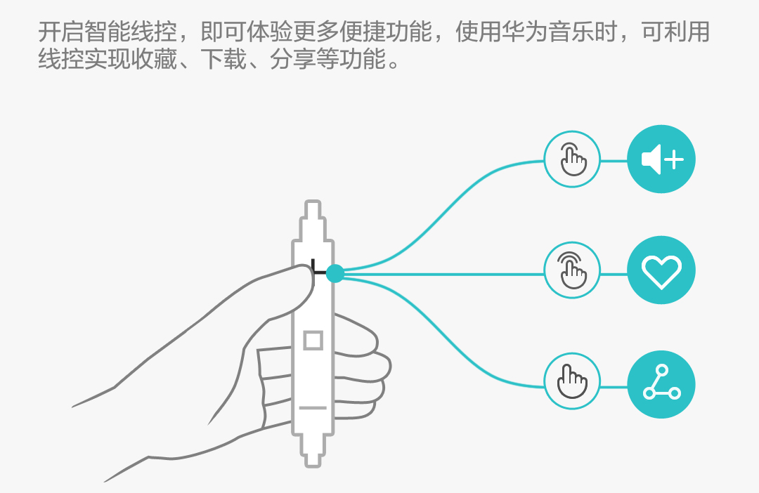 年轻,就该换个姿势——骑着麒麟区体验华为