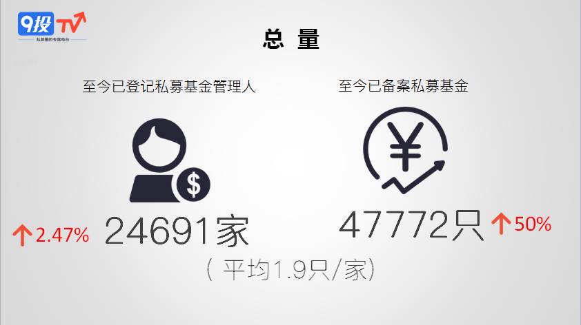 再见,私募的猥琐时代!|7月私募大数据报告