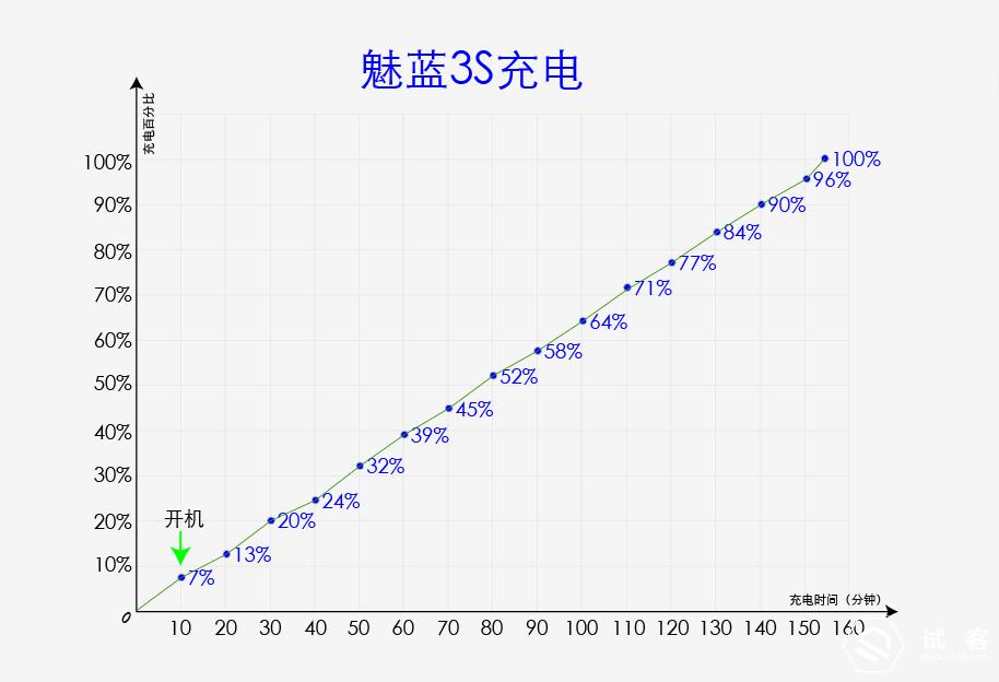 魅蓝3青年良品参数,魅蓝3s标准版评测