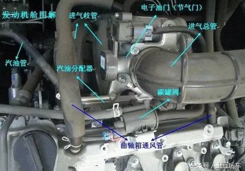 引擎盖各个部件名称,汽车引擎盖下面的部件