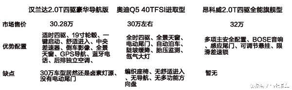 奥迪q5进取价格,最新款奥迪q5三角窗
