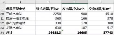 Excel的正确用法,你以前可能用错了