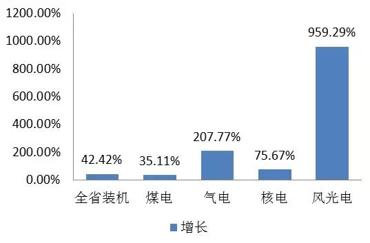 中国的发电用电足够吗,浙江电力需求